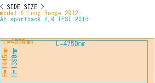 #model S Long Range 2012- + A5 sportback 2.0 TFSI 2016-